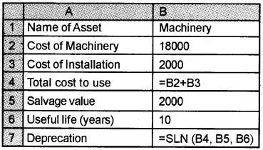 Plus Two Computerised Accounting Chapter Wise Questions and Answers Chapter 3 Use of Spread Sheet in Business Application Lab Questions Q9