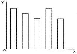 Plus Two Computerised Accounting Chapter Wise Questions and Answers Chapter 4 Graphs and Charts for Business Data 1M Q24