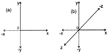 Plus Two Computerised Accounting Chapter Wise Questions and Answers Chapter 4 Graphs and Charts for Business Data 2M Q8