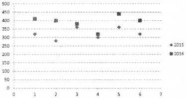 Plus Two Computerised Accounting Chapter Wise Questions and Answers Chapter 4 Graphs and Charts for Business Data Lab Questions Q6.2