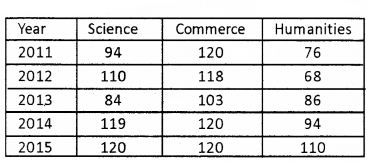 Plus Two Computerised Accounting Chapter Wise Questions and Answers Chapter 4 Graphs and Charts for Business Data Lab Questions Q8