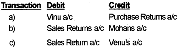 Plus Two Computerised Accounting Chapter Wise Questions and Answers Chapter 5 Accounting Software Package – GNUKhata 3M Q6