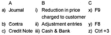 Plus Two Computerised Accounting Chapter Wise Questions and Answers Chapter 5 Accounting Software Package – GNUKhata 3M Q9