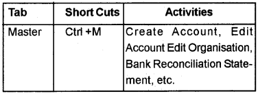 Plus Two Computerised Accounting Chapter Wise Questions and Answers Chapter 5 Accounting Software Package – GNUKhata 5M Q5