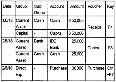 Plus Two Computerised Accounting Chapter Wise Questions and Answers Chapter 5 Accounting Software Package – GNUKhata Lab Questions Q10.1