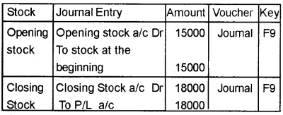 Plus Two Computerised Accounting Chapter Wise Questions and Answers Chapter 5 Accounting Software Package – GNUKhata Lab Questions Q11.3