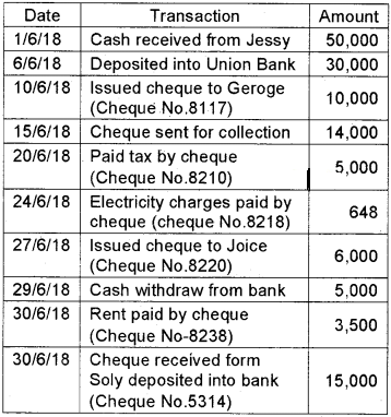 Plus Two Computerised Accounting Chapter Wise Questions and Answers Chapter 5 Accounting Software Package – GNUKhata Lab Questions Q12