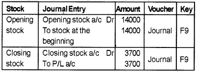 Plus Two Computerised Accounting Chapter Wise Questions and Answers Chapter 5 Accounting Software Package – GNUKhata Lab Questions Q7.4