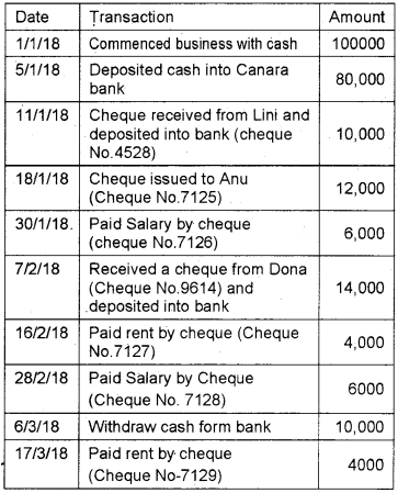 Plus Two Computerised Accounting Chapter Wise Questions and Answers Chapter 5 Accounting Software Package – GNUKhata Lab Questions Q8