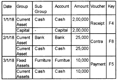 Plus Two Computerised Accounting Chapter Wise Questions and Answers Chapter 5 Accounting Software Package – GNUKhata Lab Questions Q9.1