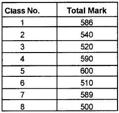 Plus Two Computerised Accounting Chapter Wise Questions and Answers Chapter 6 Data Base Management System for Accounting Lab Questions Q2.1