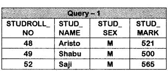 Plus Two Computerised Accounting Chapter Wise Questions and Answers Chapter 6 Data Base Management System for Accounting Lab Questions Q4.1