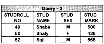 Plus Two Computerised Accounting Chapter Wise Questions and Answers Chapter 6 Data Base Management System for Accounting Lab Questions Q4.2