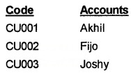 Plus Two Computerised Accounting Notes Chapter 1 Overview of Computerised Accounting System 2