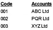 Plus Two Computerised Accounting Notes Chapter 1 Overview of Computerised Accounting System 3