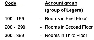 Plus Two Computerised Accounting Notes Chapter 1 Overview of Computerised Accounting System 4