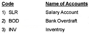 Plus Two Computerised Accounting Notes Chapter 1 Overview of Computerised Accounting System 6