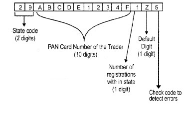 Plus Two Computerised Accounting Notes Chapter 1 Overview of Computerised Accounting System 8