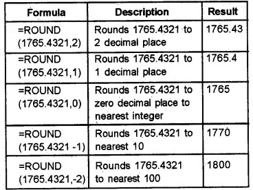 Plus Two Computerised Accounting Notes Chapter 2 Spread Sheet 1