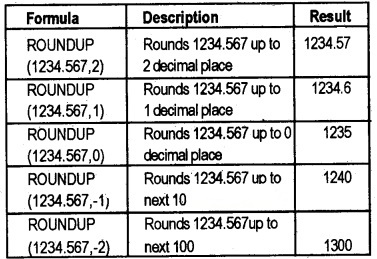 Plus Two Computerised Accounting Notes Chapter 2 Spread Sheet 2