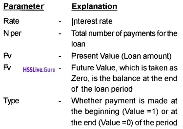 Plus Two Computerised Accounting Notes Chapter 3 Use of Spread Sheet in Business Application 1