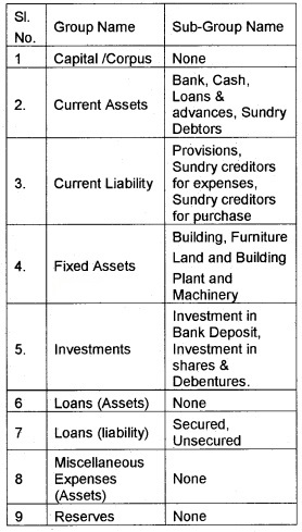 Plus Two Computerised Accounting Notes Chapter 5 Accounting Software Package – GNUKhata 1