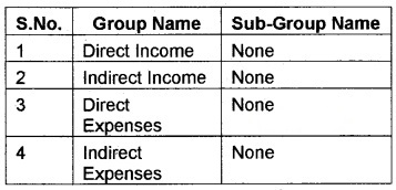 Plus Two Computerised Accounting Notes Chapter 5 Accounting Software Package – GNUKhata 2