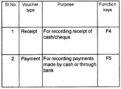 Plus Two Computerised Accounting Notes Chapter 5 Accounting Software Package – GNUKhata 3