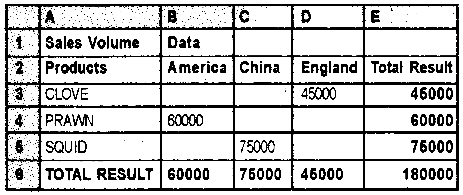 Plus Two Computerized Accounting Practical Question Paper March 2019, 10