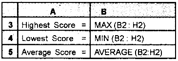 Plus Two Computerized Accounting Practical Question Paper March 2019, 15