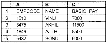 Plus Two Computerized Accounting Practical Question Paper March 2019, 18