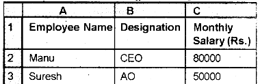 Plus Two Computerized Accounting Practical Question Paper March 2019, 2