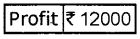 Plus Two Computerized Accounting Practical Question Paper March 2019, 20