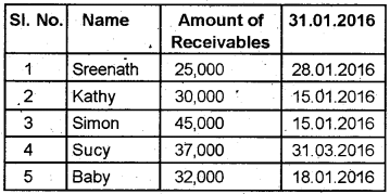 Plus Two Computerized Accounting Practical Question Paper March 2019, 21