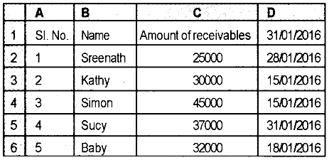 Plus Two Computerized Accounting Practical Question Paper March 2019, 22