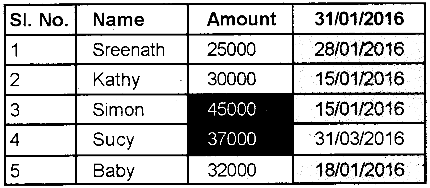 Plus Two Computerized Accounting Practical Question Paper March 2019, 23