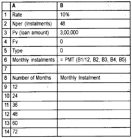 Plus Two Computerized Accounting Practical Question Paper March 2019, 24