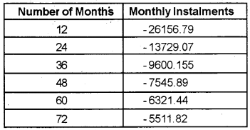 Plus Two Computerized Accounting Practical Question Paper March 2019, 25