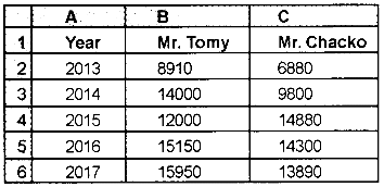 Plus Two Computerized Accounting Practical Question Paper March 2019, 26