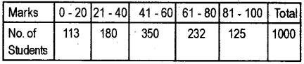 Plus Two Computerized Accounting Practical Question Paper March 2019, 28