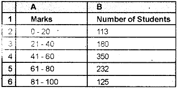 Plus Two Computerized Accounting Practical Question Paper March 2019, 29