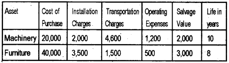 Plus Two Computerized Accounting Practical Question Paper March 2019, 30