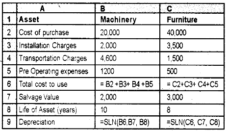 Plus Two Computerized Accounting Practical Question Paper March 2019, 31