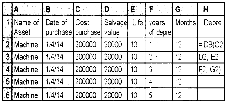 Plus Two Computerized Accounting Practical Question Paper March 2019, 33