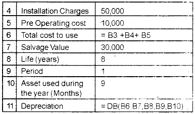 Plus Two Computerized Accounting Practical Question Paper March 2019, 36