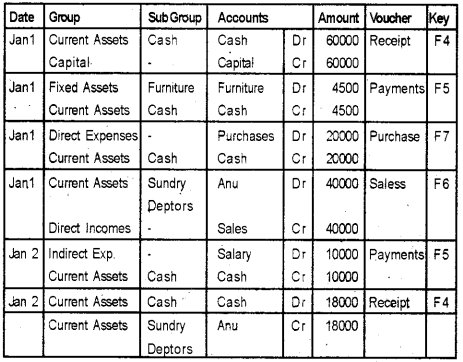 Plus Two Computerized Accounting Practical Question Paper March 2019, 41