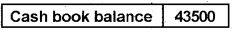 Plus Two Computerized Accounting Practical Question Paper March 2019, 42