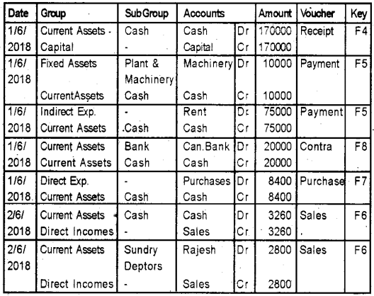 Plus Two Computerized Accounting Practical Question Paper March 2019, 44