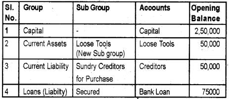 Plus Two Computerized Accounting Practical Question Paper March 2019, 45