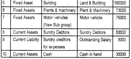 Plus Two Computerized Accounting Practical Question Paper March 2019, 46